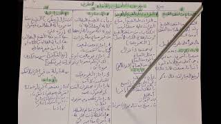 المدخل لدراسة الحديث بالدارجة S1 موضوع 8 طرق تحمل الحديث و أدائه كلية الشريعة