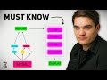 15 Frontend Concepts Every Senior Dev Has Mastered
