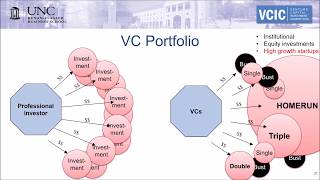 VCIC Training VC Defined