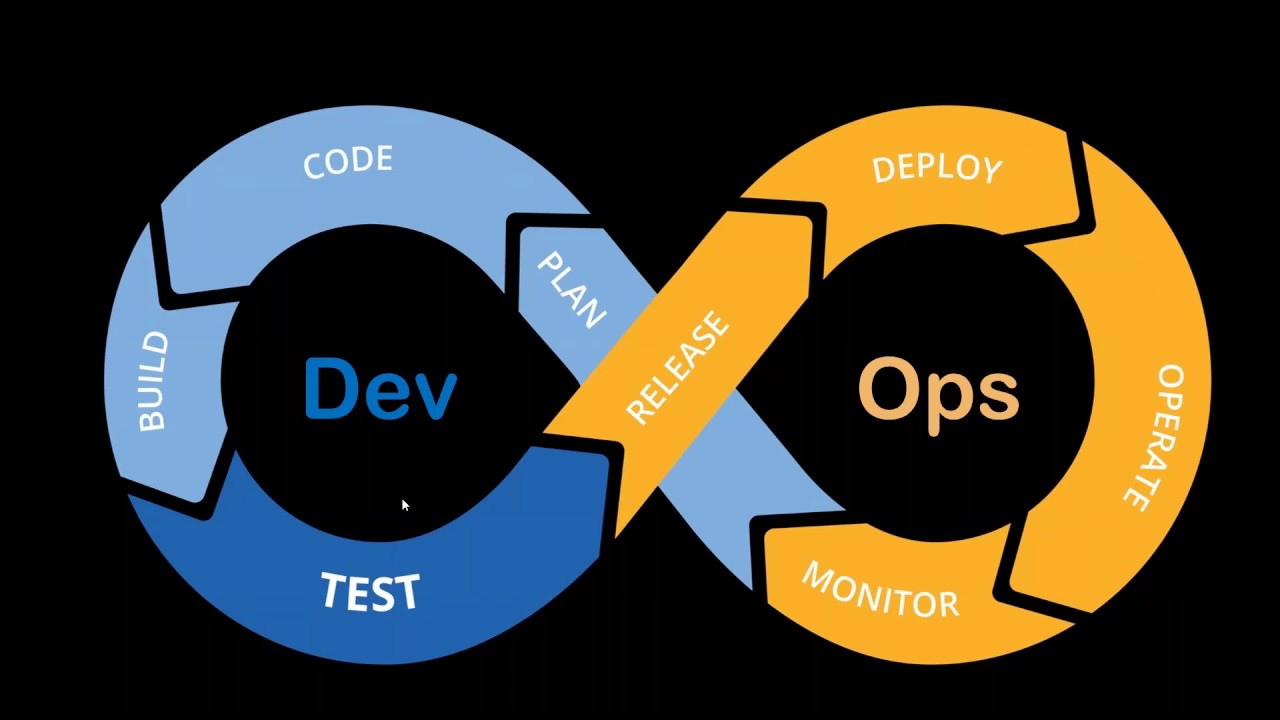 DevOps Introduction | DevOps Demo | What Is DevOps | Introduction To ...