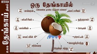 உலக தேங்காய் தினம் (செப்டம்பர்-2)