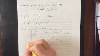 Common graphs in spherical coordinates