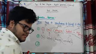 class 8 - Past perfect tense - structer - examples