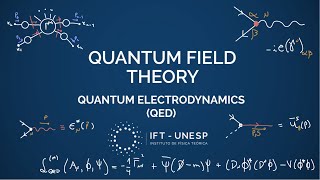 Quantum Field Theory I - Lecture 28