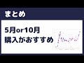 【sorare】最低予算５万円ではじめるjリーグコスパ最強カードランキング『2022年2月開幕編』