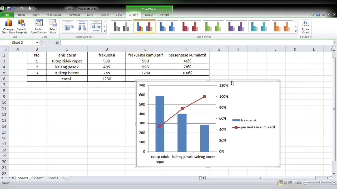 Cara Buat Diagram Pareto Di Excel