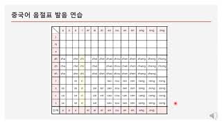 [제3강] 중국어 회화 기초, 입문, 중국어 음절표 배우기, 따라 읽기, 발음 정복하기