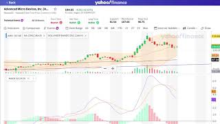 Programming MACD Trading Algorithm in Python