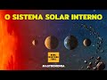 O Sistema Solar Interno - de Mercúrio ao Cinturão de Asteroides