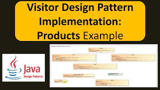 Visitor Design Pattern Implementation: Products Example