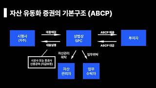 10회차 자산유동화증권의 이해