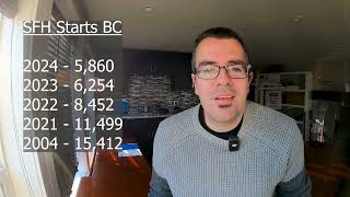 2024 single-family home starts in BC hit 70 year low, what comes next? | Real Estate Victoria BC