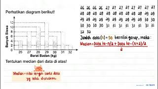 Perhatikan diagram berikut! Tentukan median dari data di atas!