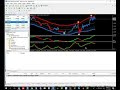 Forex Lines + EA Unlimited MT4 System Metatrader 4 Indicator Trading FX