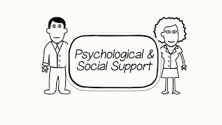 Learn about the National Standard – Psychological and Social Support