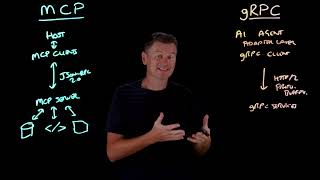 MCP vs gRPC: How AI Agents & LLMs Connect to Tools & Data - vi Voice Over