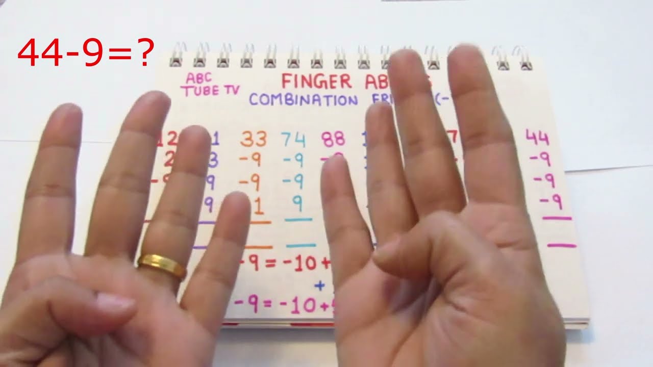 Abacus|Learn To Apply Combination Friend Formula For -9=-10+5-4|Finger ...