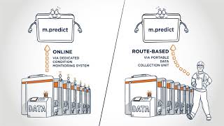 m.predict – Predictive maintenance based on condition monitoring
