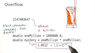 Overflow - Intro to Java Programming