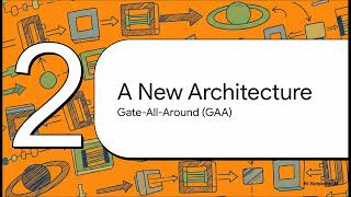 Gate-All-Around Transistors Explained: The Nanosheet Era of Chip Design | Uplatz