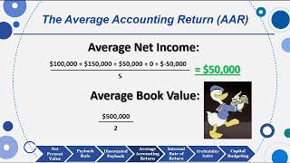 Session 09: Objective 4 - Average Accounting Return (2023)