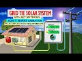 GRID TIE SOLAR SYSTEM  with NET METERING Explained plus CEBECO 1 Application Requirements