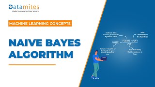 Naive Bayes Algorithm Explained | Machine Learning | Python