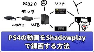 【ゲーム実況録画方法】PS4の動画をShadowplayで録画する方法【おいちょ】