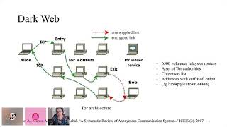 BSides CT 2020 - Mahdieh Zabihimayvan - A Soci-Technical Approach to Cybersecurity Systems