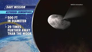 NASA's Dart crashes into asteroid