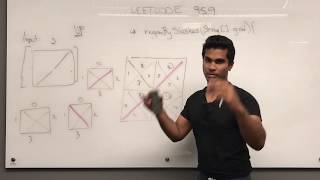 Leetcode 959 - Union Find | Region Cut By Slashes