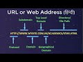 URL or Web address in Hindi