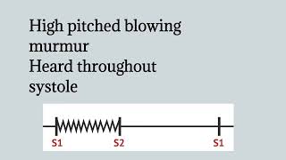 Pansystolic Murmur | Holosystolic Murmur | Murmur of Mitral Regurgitation