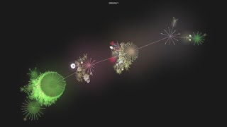 redox-os/rust - Git History Visualization