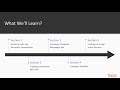 Serverless JavaScript by Example: The Course Overview | packtpub.com