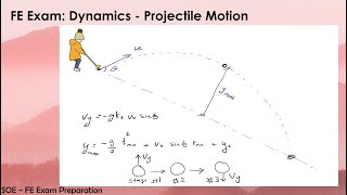 FE Exam: Dynamics - Projectile Motion