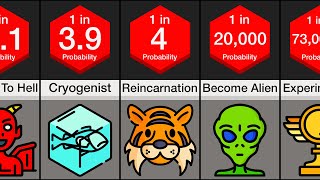 Probability Comparison: Life After Death