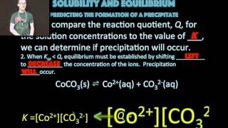 Molar Solubility and Ksp K vs  Q Comparison