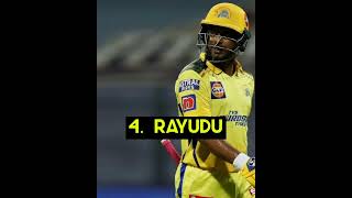 Csk releasing players for 2023 IPL before mini auction | prediction | # csk | jadeja Vs ??