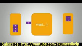 Java 8 Stream || Map & FlatMap in depth || Example -(part -1) - 19
