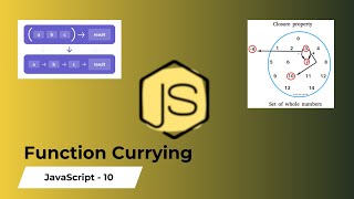Mastering Function Currying in JavaScript: A Step-by-Step Guide 🚀