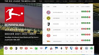 German Bundesliga standings today 2021, Bundesliga standing table now, match results & fixtures
