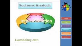 Systems Analysis - implementation - IGCSE ICT