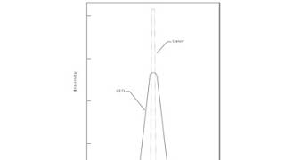 TDMM Guide Book To Get RCDD Exam CH-1 princepils of transmition