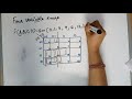 Four variable K-map_Boolean expression to Cannonical form