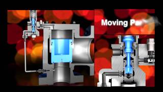 LESER Pilot Operated Safety Valve - Pop Action