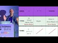 Making sense of the Haskell type system by Ryan Lemmer at FnConf17
