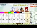 【vtuberワシが育てた選手権】 エリザベス女王杯 同時視聴配信【 vとはじめる競馬】