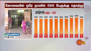 தமிழகத்தில் மேலும் 5,956 பேருக்கு கொரோனா பாதிப்பு உறுதி |  Coronavirus Tamil Nadu update | Sun News