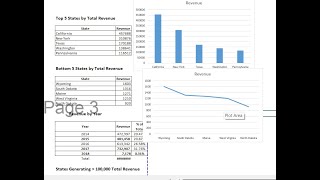 SALES PERFORMANCE REPORT - 2 (MIS DATA ANALYTICS(